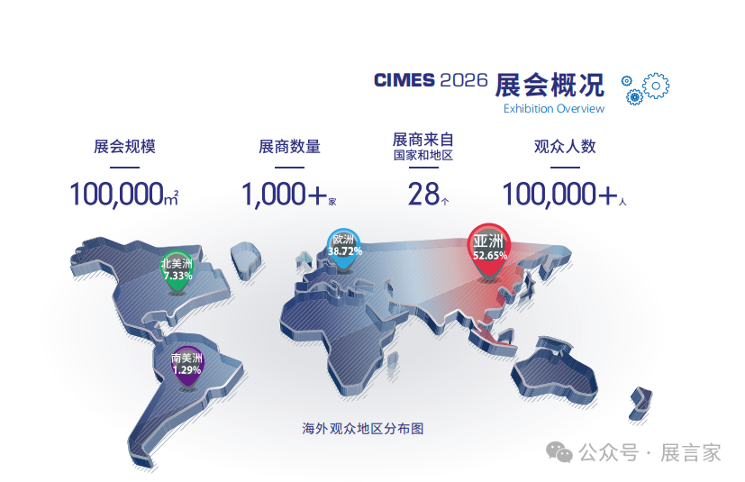 2026北京机床展CIMES｜中国国际机床工具展览会五月隆重举行！插图
